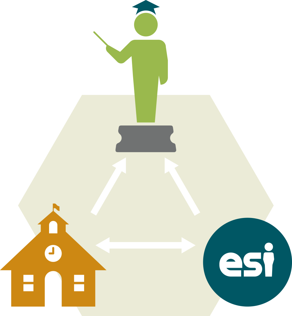 ESI and district support