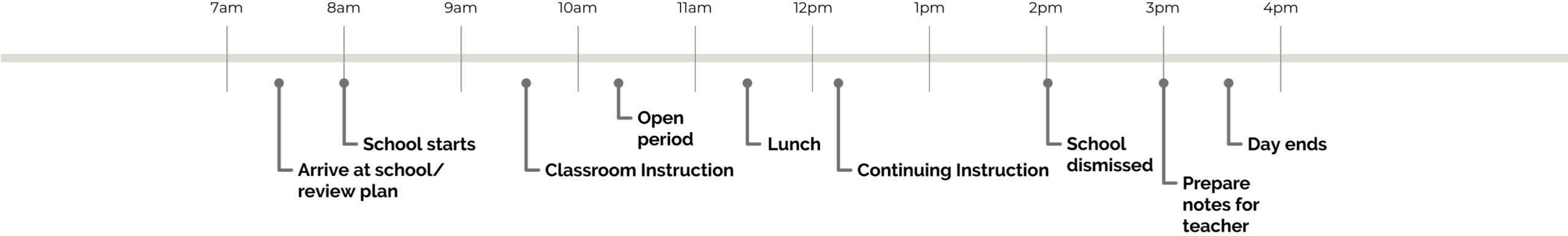 teacher timeline