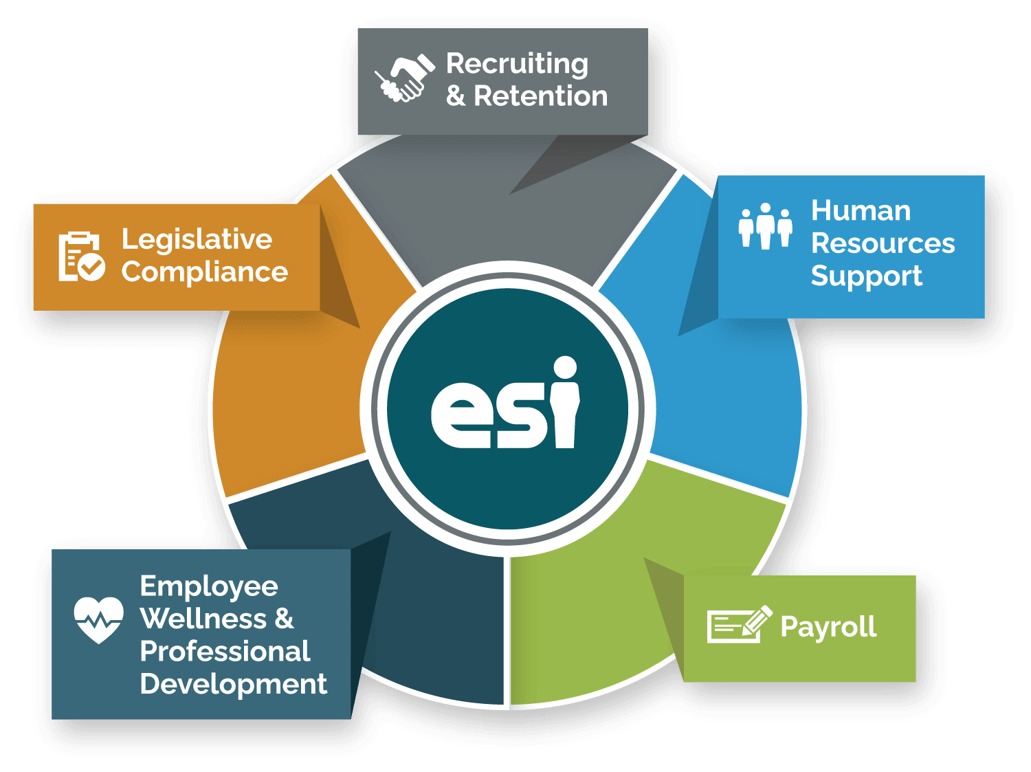 ESI Programs Wheel
